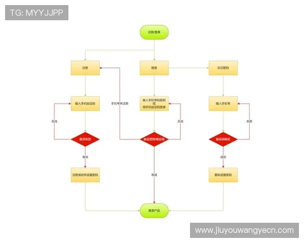 澳新娱乐九游账号注册流程中常见错误及避免方法详解